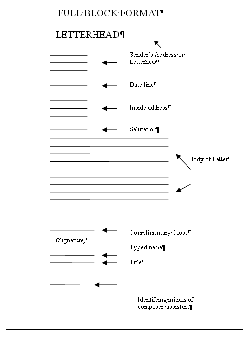 Full Block Format